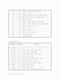 한국어와 영어의 접미사 비교 3페이지