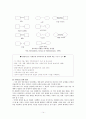 가족대상실천기술 - 가족개입 초기(가족문제사정) 14페이지