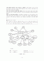 가족대상실천기술 - 가족개입 초기(가족문제사정) 16페이지