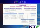 KTF의 조직변화와 성공분석  5페이지