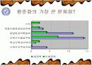 평준화정책에 초점을 맞춘 교육평등 고찰  18페이지