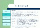 평생교육 프로그램, 사업 평가단계에 대해  6페이지