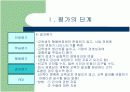 평생교육 프로그램, 사업 평가단계에 대해  8페이지