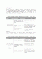 우리나라와 여러나라의 유아교육 교원양성과 임용 비교 16페이지