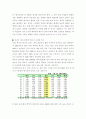 석유의 고갈과 에너지 위기 - 국내외 수요 및 공급 전망, 에너지 소비 현황, 향후 에너지 전망 등 9페이지