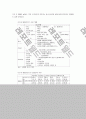 레포트 경영학-리조특산업의 수익증대 11페이지