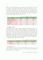 낙태의 정의, 원인 및 실태에 대해 알아보고 그 예방법과 각각의 입장에서 낙태에 대해 살펴보시오. 9페이지