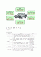 자동차 재료의 종류 및 특성(철강,알루미늄,플라스틱,고무,유리) 4페이지