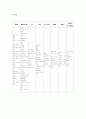 국내외 동일분야 사이트 비교조사(알라딘과 일본 jbook) 5페이지