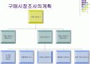 구매시장조사 8페이지