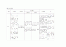 아동간호학 AGE case study (급성위장염) 9페이지