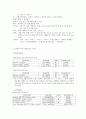 AF (Atrial flutter, 심방조동) 환자의 case study 3페이지