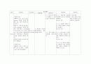 AF (Atrial flutter, 심방조동) 환자의 case study 8페이지