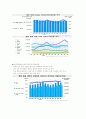 넷마블 거시환경분석 2페이지