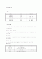 상속세,양도소득세,재산세,종합토지세,증여세,취득세 계산 방법 1페이지