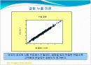 Six-Sigma의 개요 13페이지