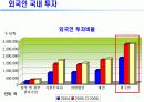 해외증시와 외국인거래 14페이지