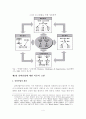 [졸업논문]고령화 사회에 따른 실버산업 활성화 방안에 관한 연구 6페이지