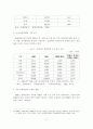 [졸업논문] 우리나라 문화콘텐츠산업의 해외시장 진출전략 - 이론적 배경, 문화컨텐츠 산업현황, 지원정책, 해외시장 진출 11페이지