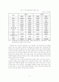 [졸업논문] 우리나라 문화콘텐츠산업의 해외시장 진출전략 - 이론적 배경, 문화컨텐츠 산업현황, 지원정책, 해외시장 진출 12페이지