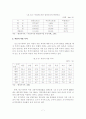 [졸업논문]우리나라 자전거 이용의 문제점 및 활성화 방안에 관한 연구 9페이지