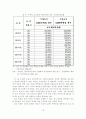 [졸업논문]우리나라 종합부동산세의 문제점과 개선방안에 관한 연구 20페이지