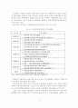 [졸업논문]우리나라 중소기업의 전자무역(e-Trade) 활성화 방안에 관한 연구 16페이지