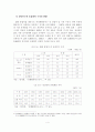  [졸업논문]우리나라 청년실업과 중소기업 인력난 해소방안 6페이지