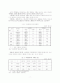 [졸업논문]우리나라 청소년의 학교폭력 문제점 및 대처방안 - 연구의 필요성 및 목적, 이론적 배경, 학교폭력 실태 및 대응체계, 학교폭력의 문제점 13페이지