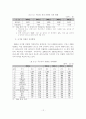 [졸업논문]성공적인 컨벤션 유치를 위한 한국 컨벤션 산업 활성화 방안 11페이지