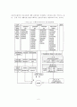 [졸업논문]우리나라 사회복지서비스 전달체계의 문제점 및 개선방안에 관한 연구 8페이지