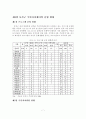 [졸업논문]주민참여 확대를 위한 주민자치센터 활성화 방안에 관한 연구 - 서울시 동작구를 중심으로 - 9페이지