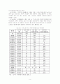 [졸업논문]지역사회복지 증진을 위한 주민자치센터 활성화 방안 - 서울시 강서구를 중심으로 - 11페이지