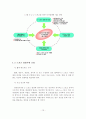 [졸업논문]e-스포츠를 통한 국가경쟁력 제고 방안 17페이지