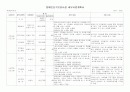 장애인 시설 운영 계획서 6페이지