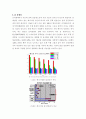 신재생 에너지 시대의 도래 - 풍력_태양광_태양열_수소_연료전지_원자력_바이오매스 15페이지