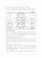 신재생 에너지 시대의 도래 - 풍력_태양광_태양열_수소_연료전지_원자력_바이오매스 18페이지