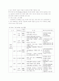 국내 u city 현황 및 전망 6페이지