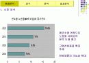 한방목욕용품 사업계획서 및 마케팅전략기획서 16페이지