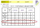 한방목욕용품 사업계획서 및 마케팅전략기획서 23페이지