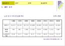 한방목욕용품 사업계획서 및 마케팅전략기획서 26페이지