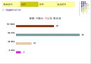 한방목욕용품 사업계획서 및 마케팅전략기획서 31페이지