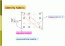 Matrix 해석 일반 (Matrix operation, 행렬 곱, symmetric, transpose, 등) 10페이지