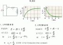 전자기유도 발표 19페이지