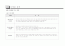 뮤지컬 공연기획서 16페이지