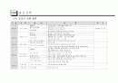 뮤지컬 공연기획서 25페이지