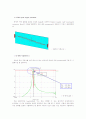 마이크로스트립 선로를 이용한 대역통과 필터 5페이지