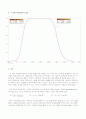 Amplifier 회로 설계 및 시뮬레이션 5페이지