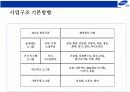 삼성그룹의 전략경영 7페이지