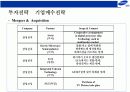 삼성그룹의 전략경영 13페이지